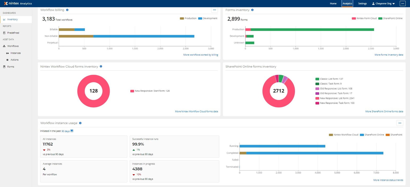 TechDogs-"Nintex: Best User Experience (UX)"-"Nintex Analytics Dashboard Displaying Workflow Billing, Workflow Instances, And Form Inventory"