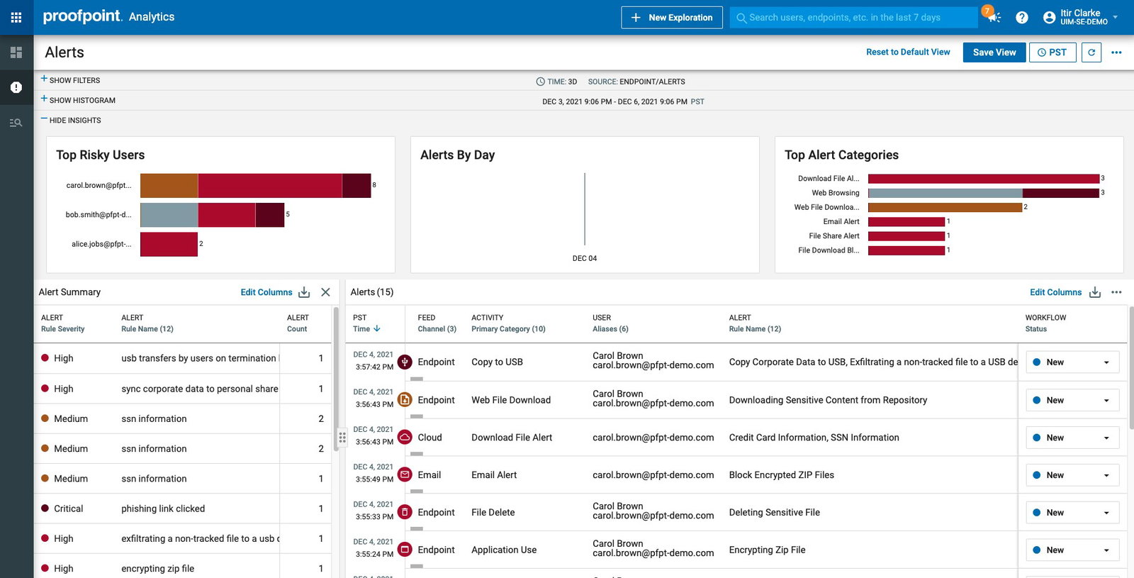 TechDogs-"Proofpoint: Best For Enterprise"-"An Image Showing Dashboard Of ProofPoint"