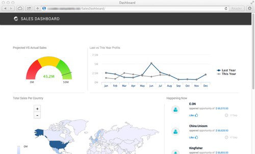 TechDogs-"OutSystems: Best For Scalability"-"An Image Of OutSystems Dashboard"