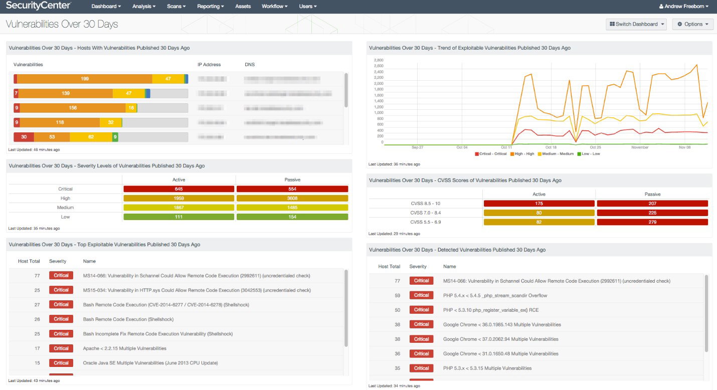 TechDogs-"Tenable Nessus: Best Overall"-"Screenshot Of Tenable Nessus Dashboard"