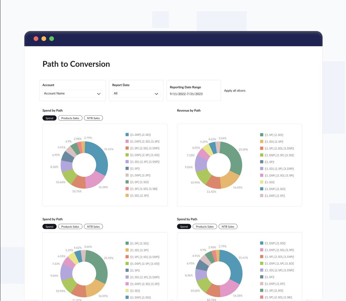 TechDogs-"Intentwise: Best For Integration"-"Screenshot Of Intentwise Dashboard"