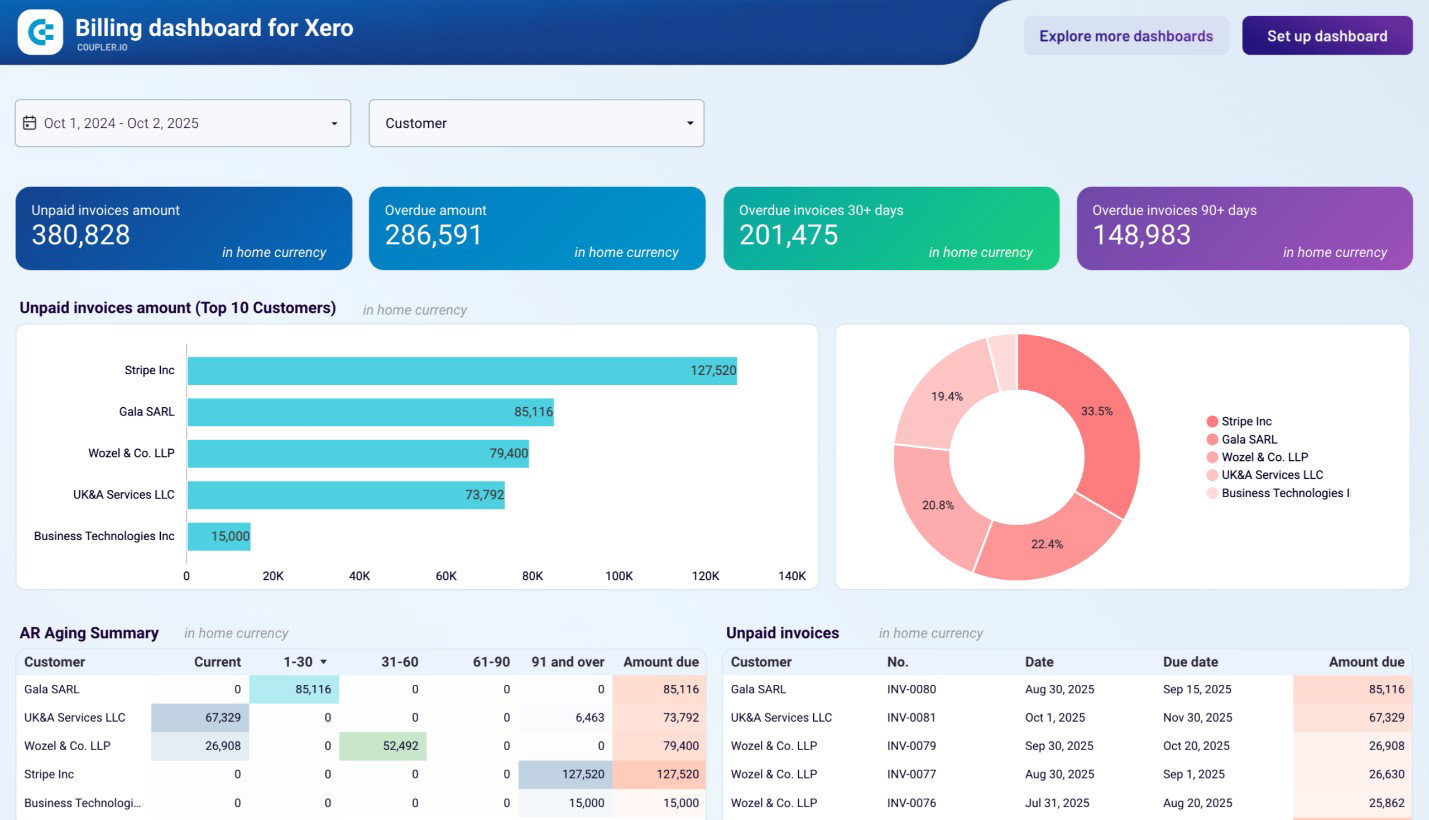 TechDogs-"Xero: Best User Experience (UX)"-"Screenshot Of Xero Dashboard"