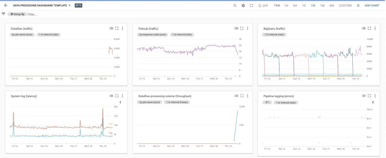 TechDogs-"Google Cloud: Best For Small Business"-"Screenshot Of Azure Dashboard"