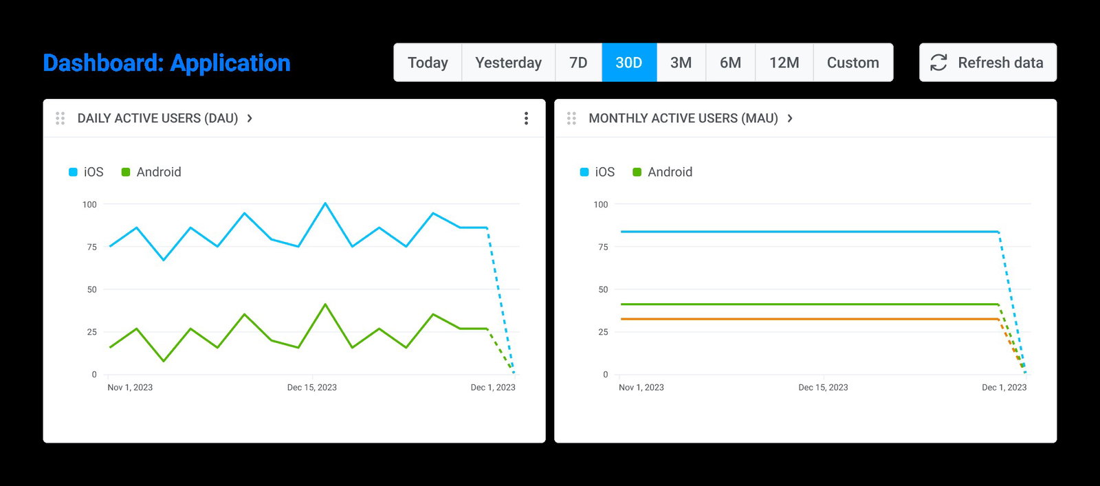 TechDogs-"Pushwoosh: Best For Security"-"Screenshot Of Pushwoosh Dashboard"