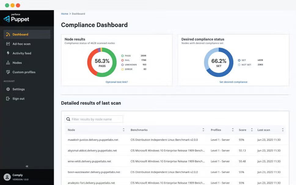 TechDogs-"Puppet: Best For Enterprise"-"Puppet Compliance Dashboard Showing Pass/Fail Node Status, Desired Compliance Overview, And Detailed Benchmark Scan Results Table"