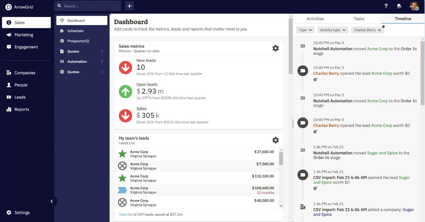 TechDogs-"Sales Automation"-"An Image Showing Dashboard Of Nutshell CRM"