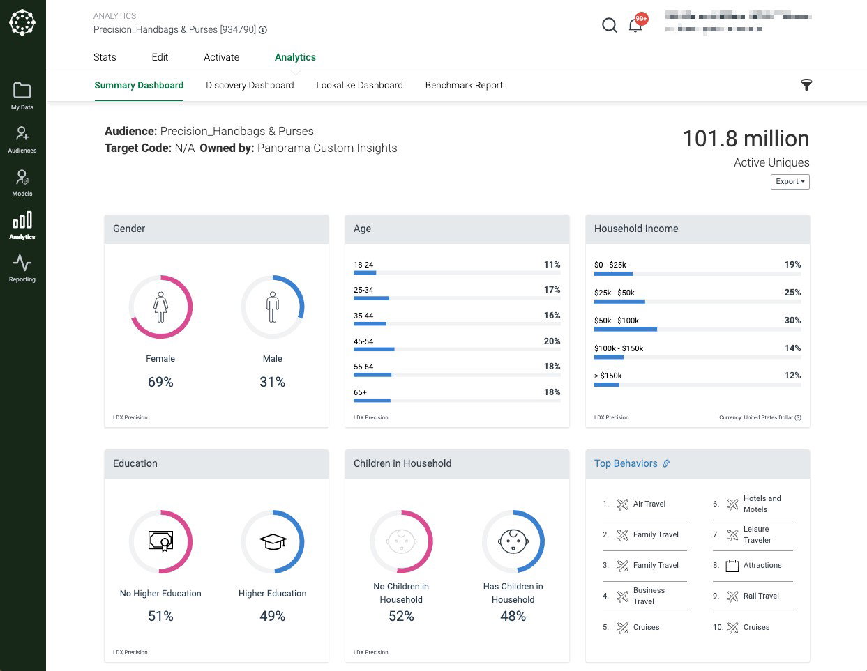 TechDogs-"Lotame Spherical Platform: Best User Experience (UX)"-"Screenshot Of Lotame Spherical Platform Dashboard"