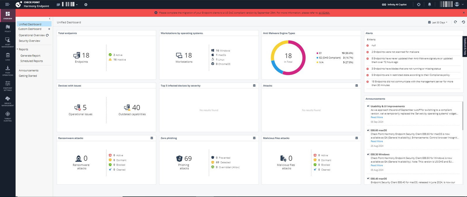 TechDogs-"Check Point Harmony: Best AI Features"-"A Screenshot Of The Overview Tab On The Check Point Harmony Platform"