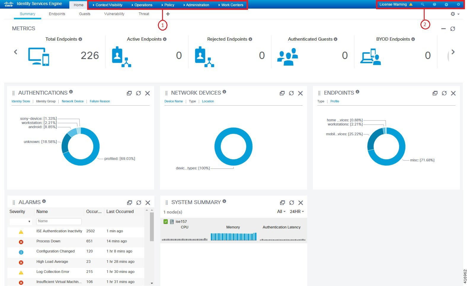 TechDogs-"Cisco Identity Services Engine (ISE): Best for Enterprise"-"Screenshot Of Cisco Identity Services Engine (ISE) Dashboard"