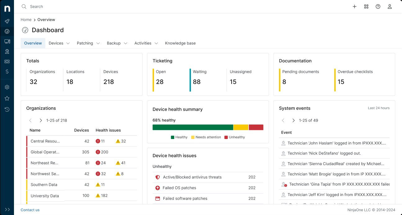 TechDogs-"NinjaOne: Best User Experience (UX)"-"Screenshot Of NinjaOne Dashboard"