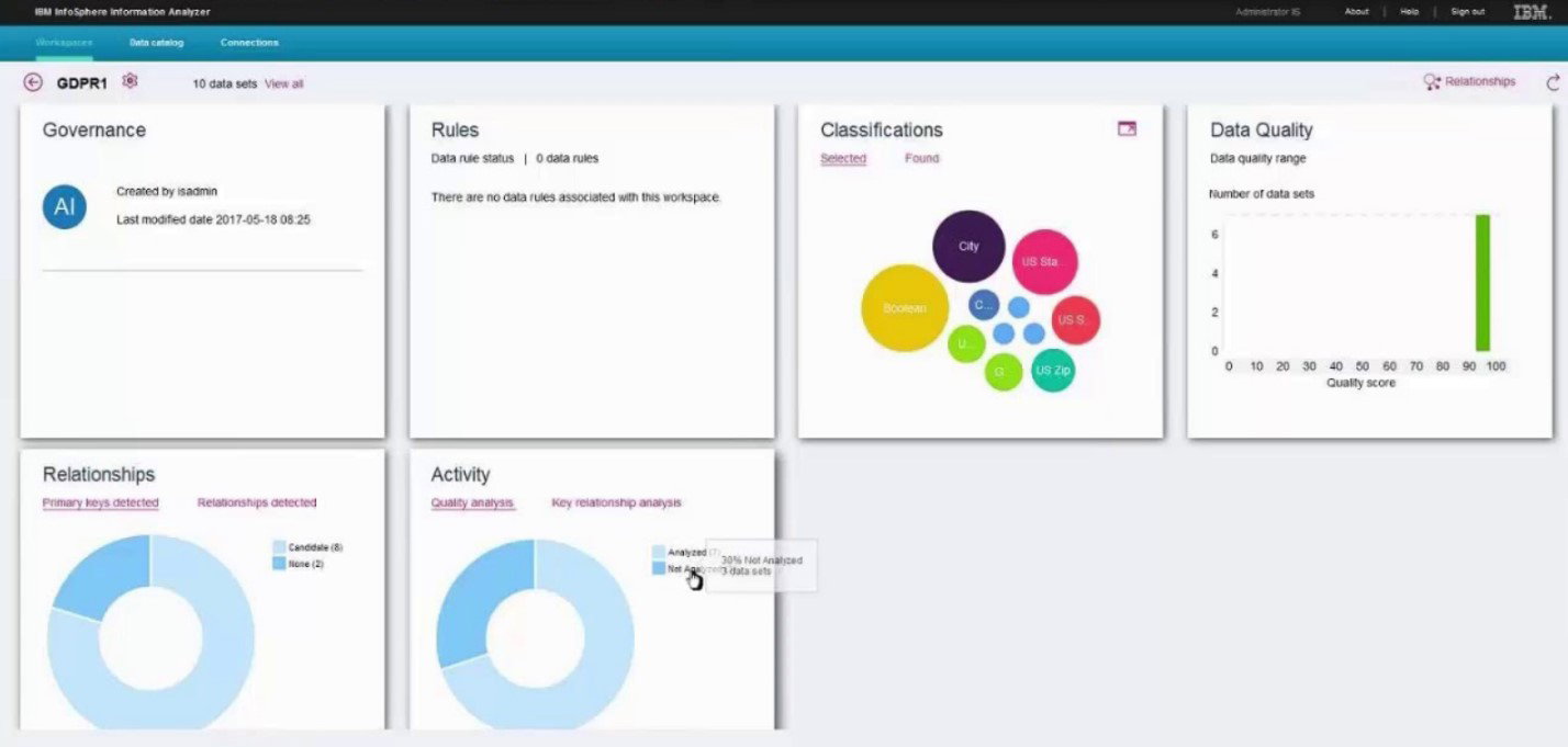 TechDogs-"IBM Infosphere Information Analyzer: Best For Enterprise"-"A Screenshot Of IBM Infosphere Information Analyzer Dashboard"