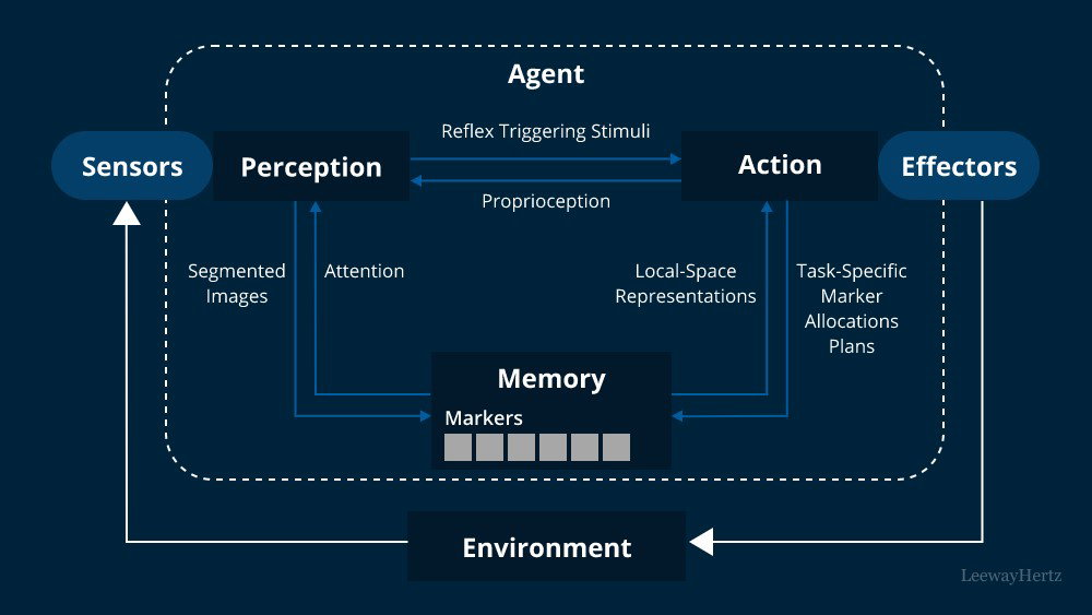 TechDogs-"AutoGPT"-"An Image Showing AutoGPT"