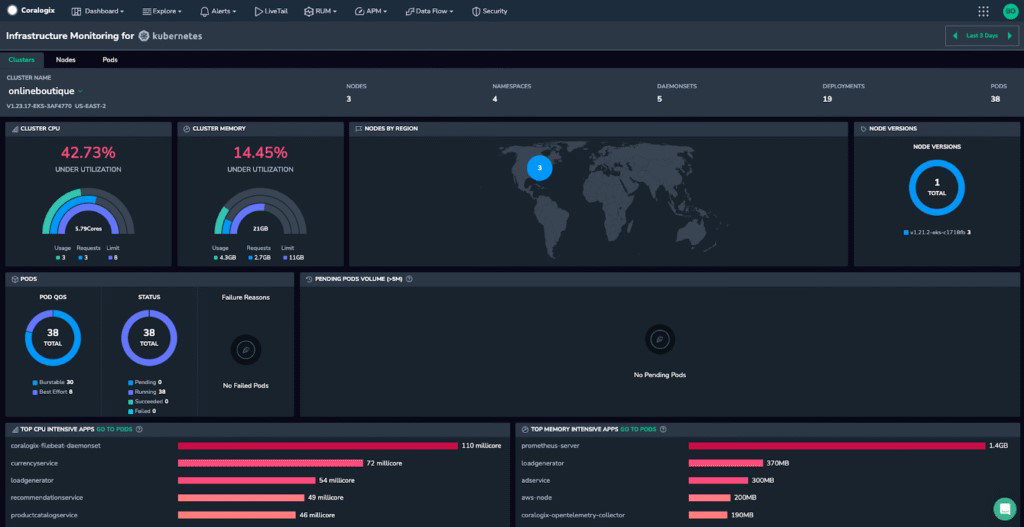 TechDogs-"Coralogix: Best Value"-"Screenshot Of Coralogix Dashboard"