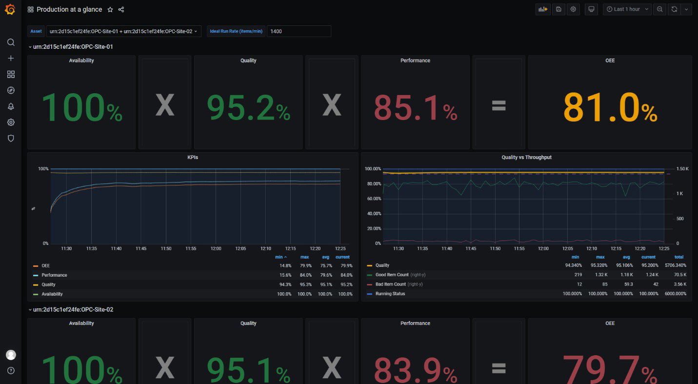 TechDogs-"Microsoft Azure IoT Edge: Best Customization"-"A Screenshot Of Microsoft Azure IoT Edge Dashboard"