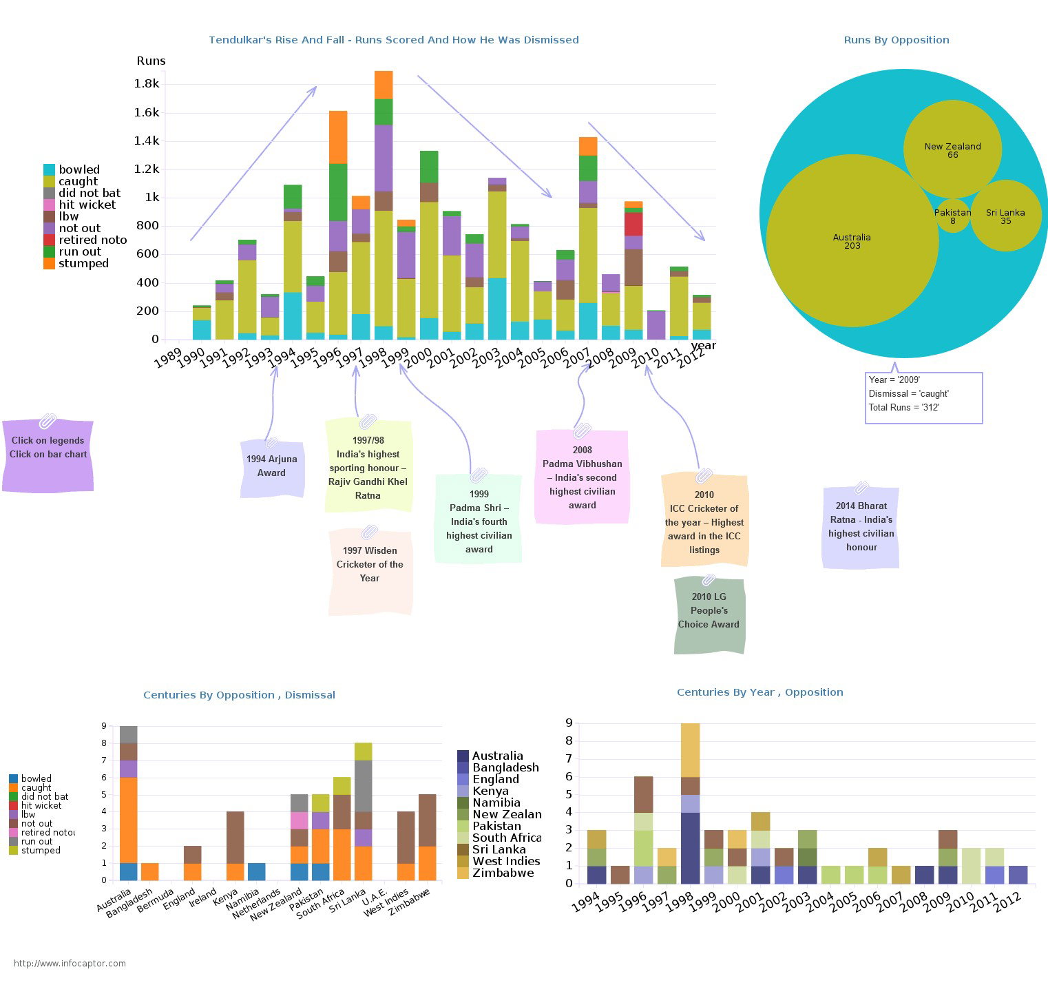 TechDogs-"MariaDB: Best AI Features"-"An Image Showing Dashboard Of MariaDB"