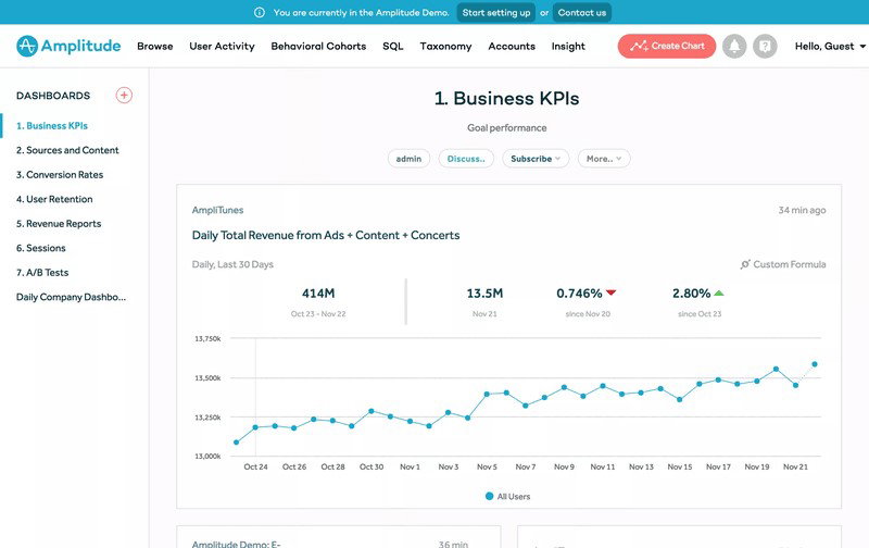 TechDogs-"Amplitude: Best For Scalability"-"Screenshot Of Amplitude Dashboard"
