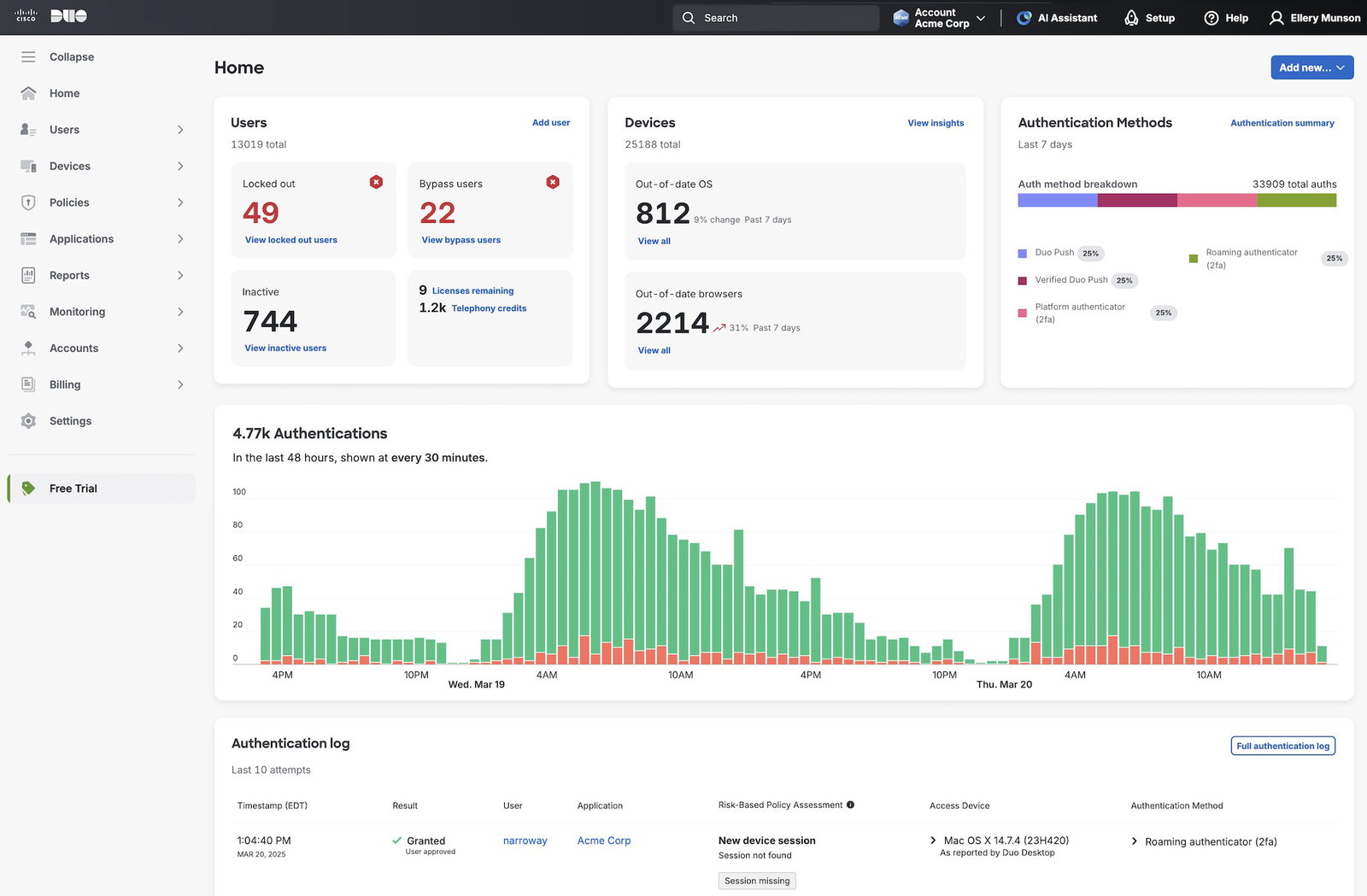 TechDogs-"Cisco Duo: Best User Experience (UX)"-"An Image Showing Dashboard Of Cisco Duo"