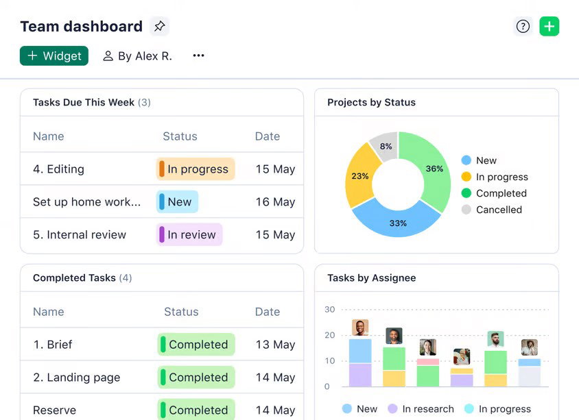 TechDogs-"Wrike: Best for Enterprise"-"An Image Showing Dashboard Of Wrike"
