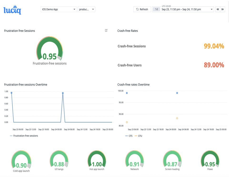 TechDogs-"Luciq: Best Mobile Functionality"-"Screenshot Of  Luciq Dashboard"