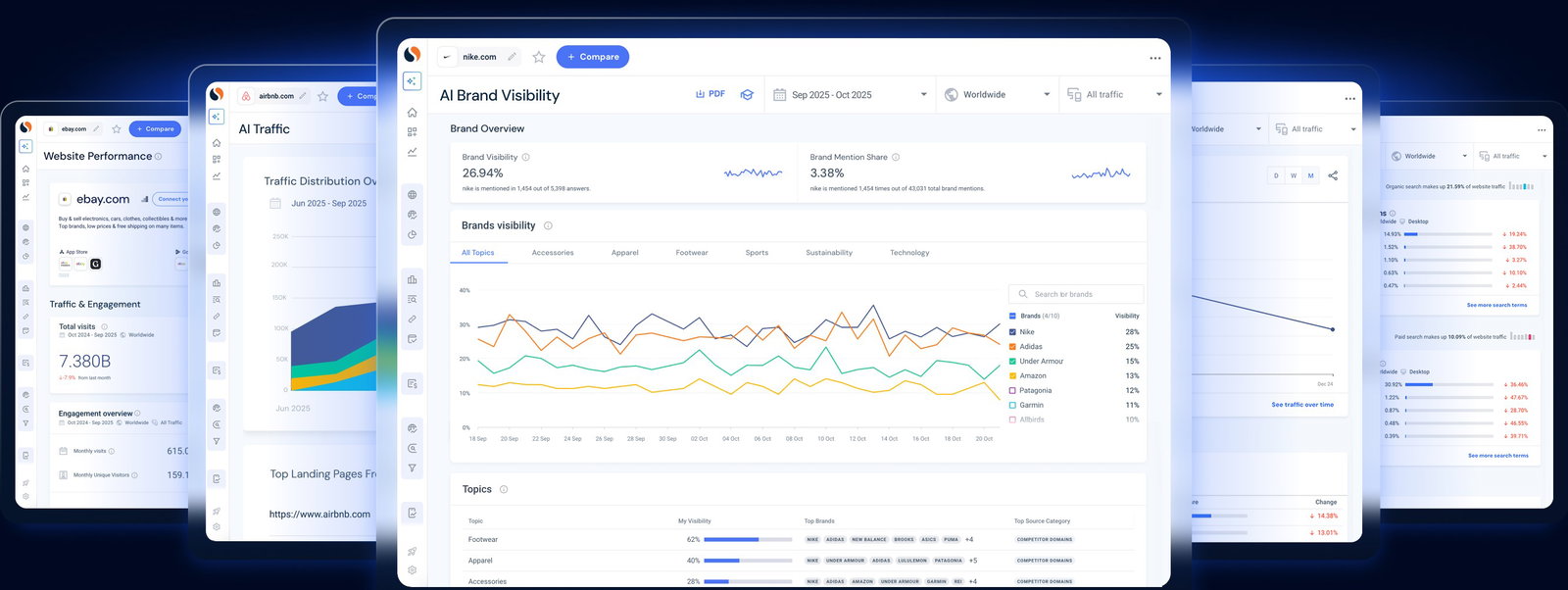 TechDogs-"Similarweb: Best For Scalability"-"A Series Of Screenshots Of The Similarweb Interface"