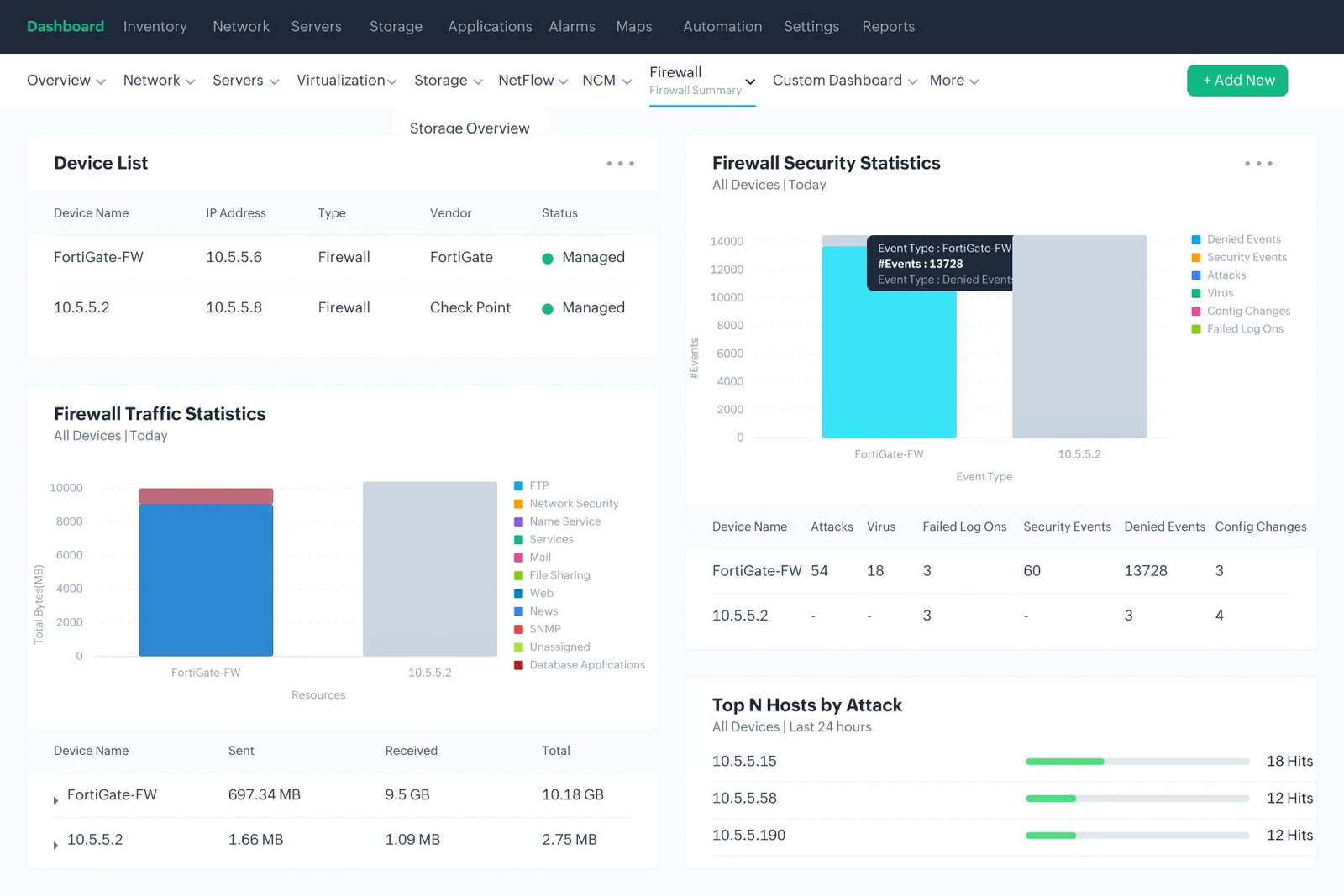TechDogs-"ManageEngine: Best Value"-"An Image Showing Dashboard Of ManageEngine"