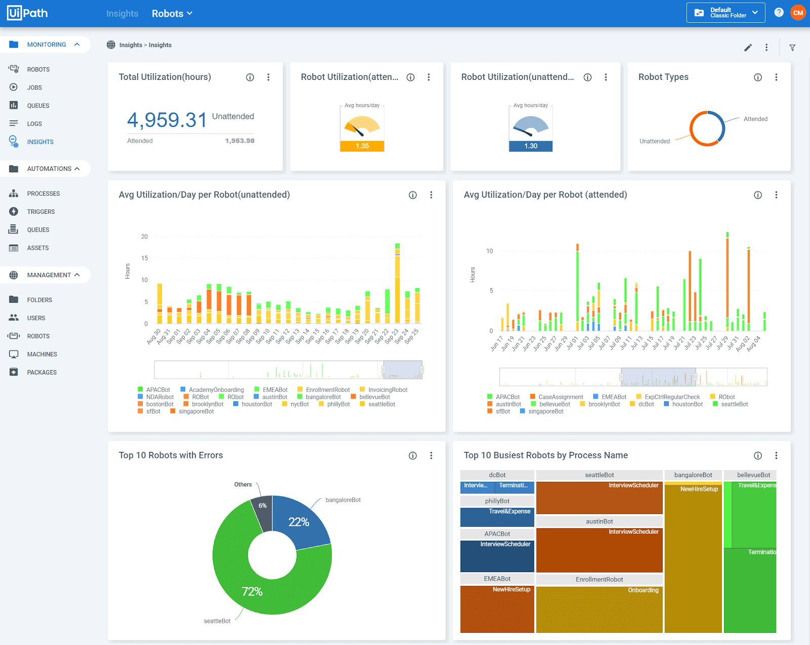 TechDogs-"UiPath: Best For Scalability"-"Screenshot Of UiPath Dashboard"