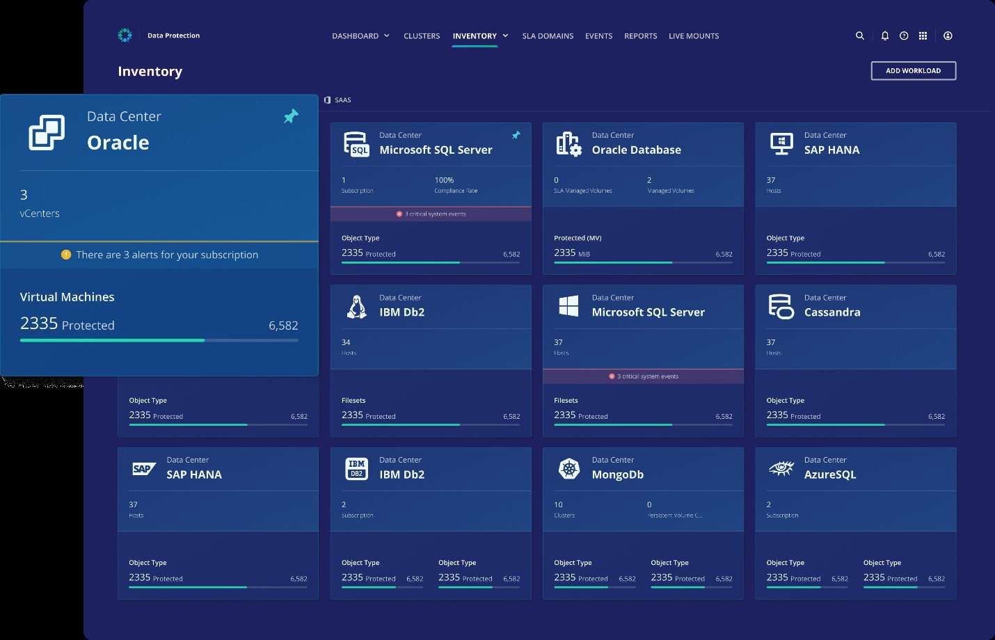 TechDogs-"Rubrik: Best For Scalability"-"Screenshot Of Rubrik Dashboard"