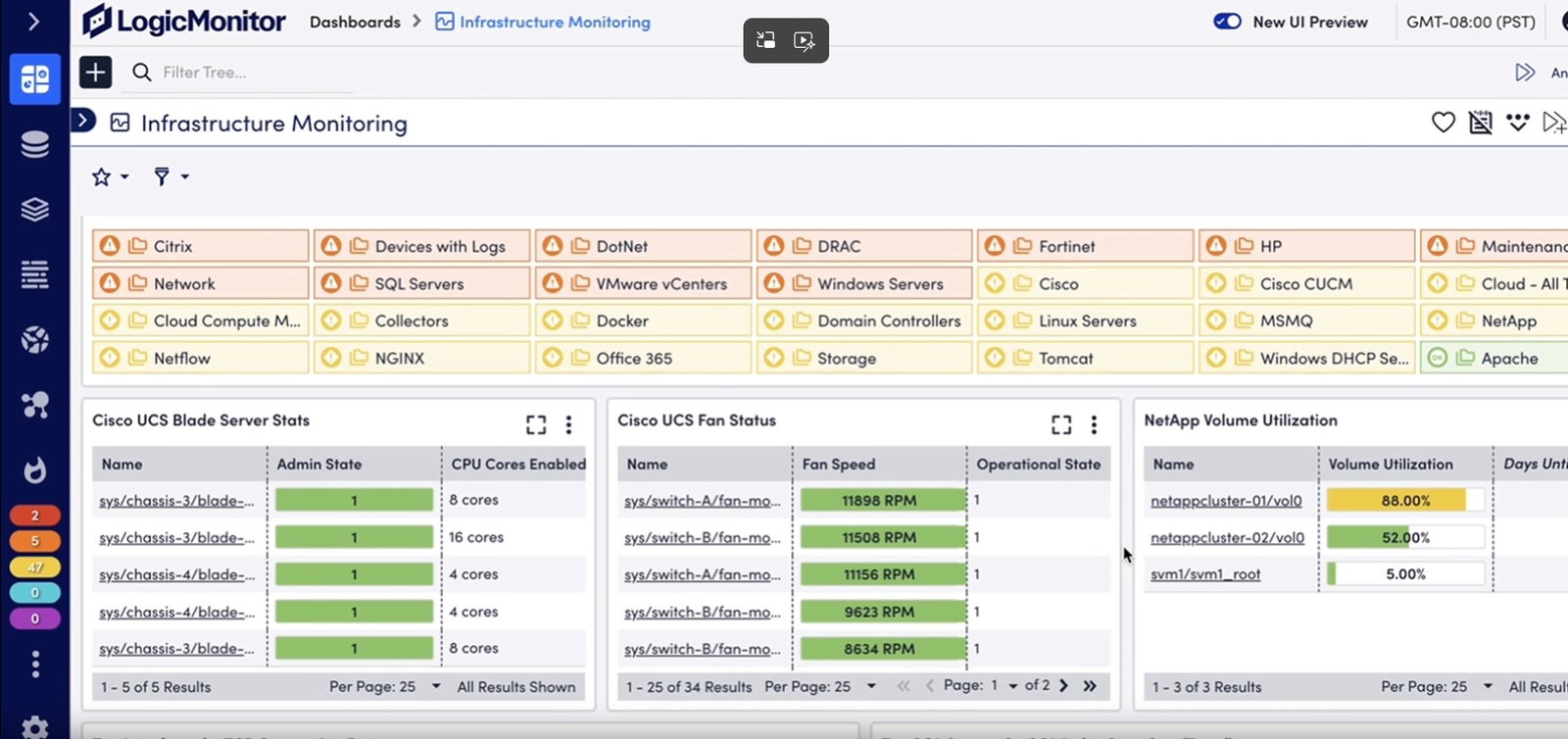 TechDogs-"LogicMonitor: Best For Integration"-"A Screenshot Of A LogicMonitor Dashboard"