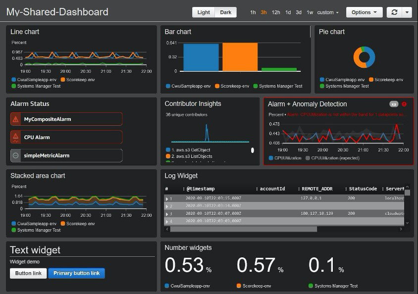 TechDogs-"AWS: Best For Scalability"-"Dashboard Of AWS EC2"