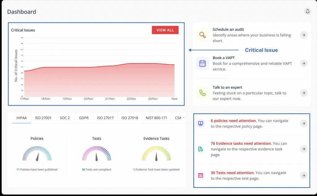 TechDogs-"Scrut Automation: Best Value"-"Screenshot Of Scrut Automation Dashboard"