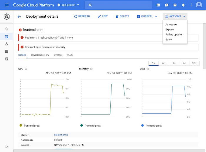 TechDogs-"Google Cloud Platform (GCP): Best AI Features"-"An Image Showing Dashboard Of Google Cloud Platform"