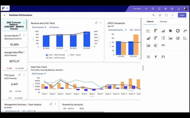 TechDogs-"Planful"-"An Image Showing Dashboard Of Planful" TechDogs-"Planful"-"An Image Showing Dashboard Of Planful"
