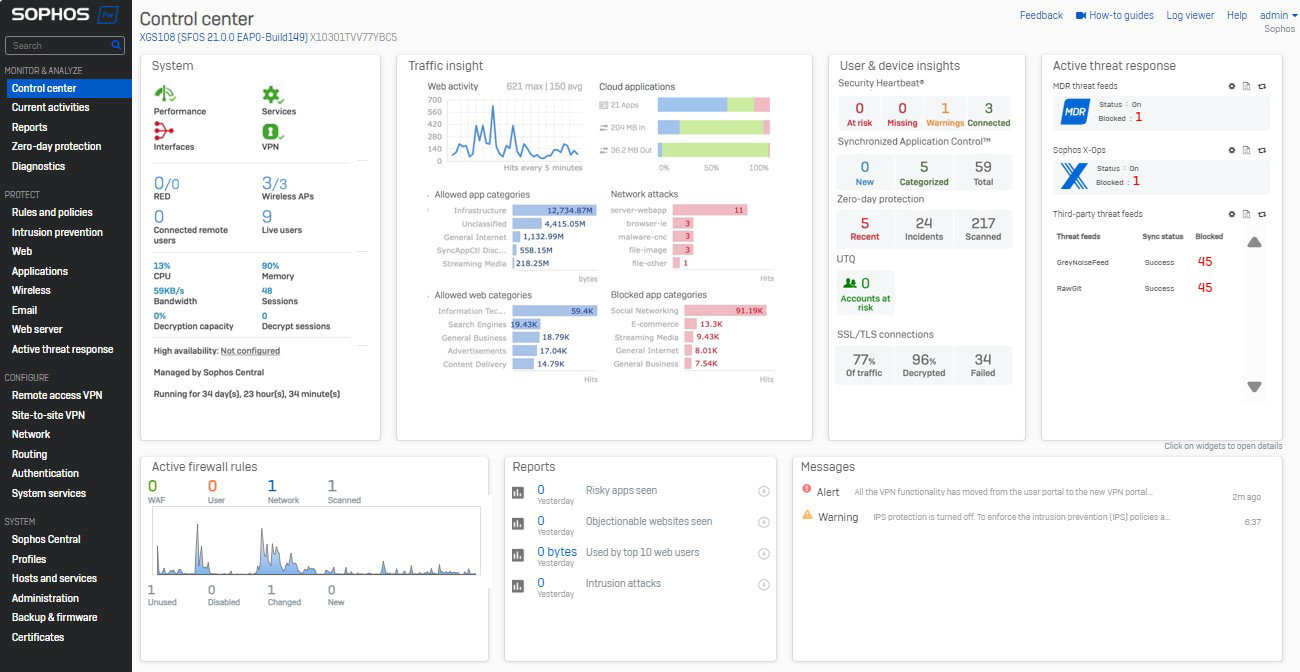 TechDogs-"Sophos Endpoint: Best User Experience (UX)"-"A Screenshot Of The Control Center Tab On The Sophos Endpoint Platform"