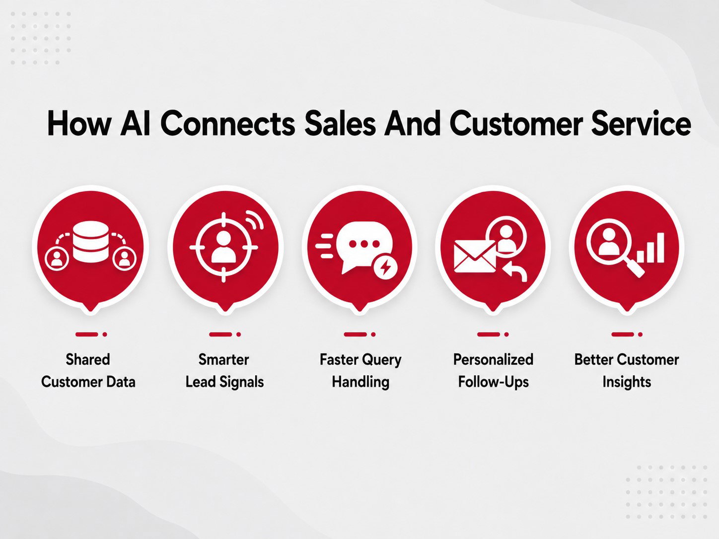 TechDogs-"Sentiment Analysis And Customer Feedback Insights"-"An Image Showing How AI Connect Sales And Customer Service" TechDogs-"Sentiment Analysis And Customer Feedback Insights"-"An Image Showing How AI Connect Sales And Customer Service"