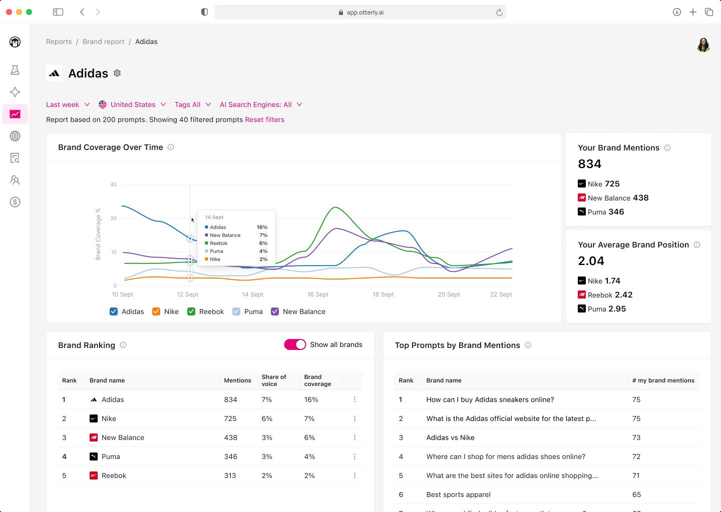 TechDogs-"OtterlyAI"-"An Image Showing Dashboard Of OtterlyAI"
