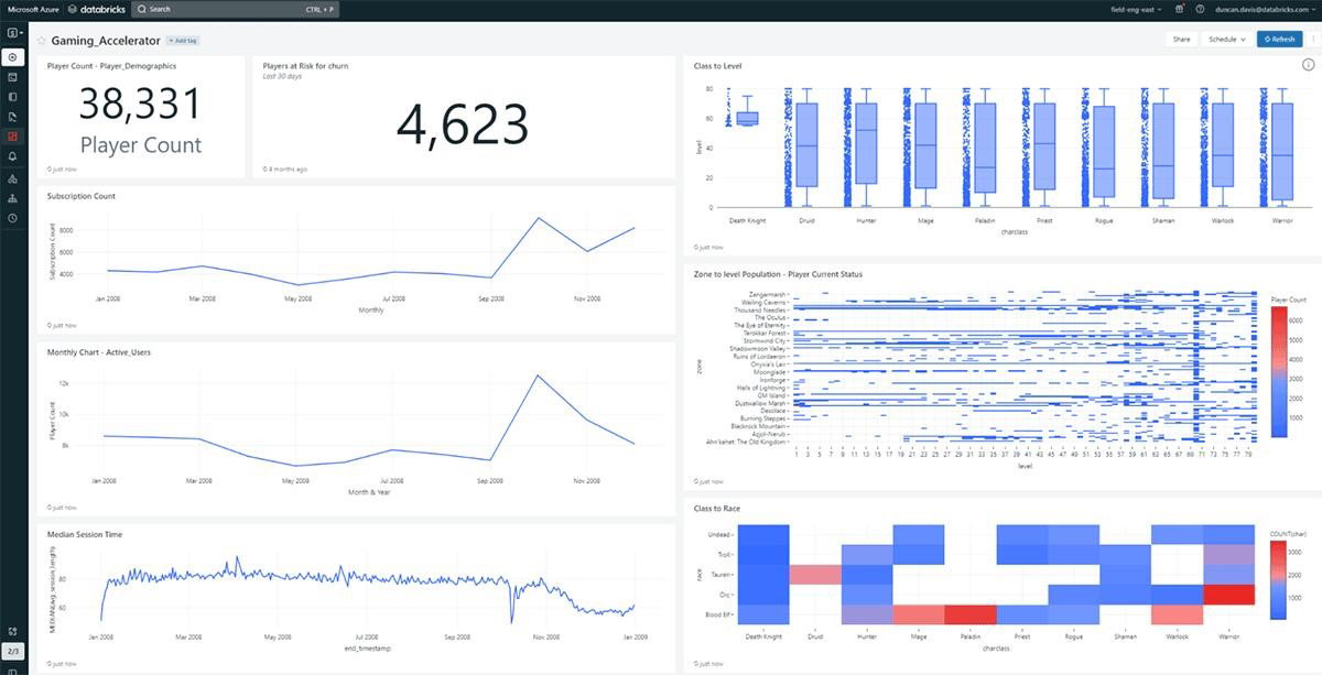 TechDogs-"3. Machine Learning Predicts Player Churn Before Users Leave"-"An Image Showing The Dashboard Featuring Real-Time Gamers Count"