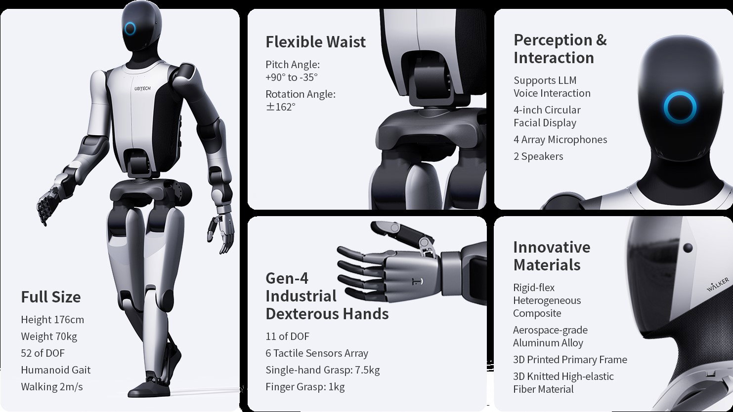 TechDogs-"Walker S2 By UBTECH"-"An Image Of Walker S2 By UBTECH"
