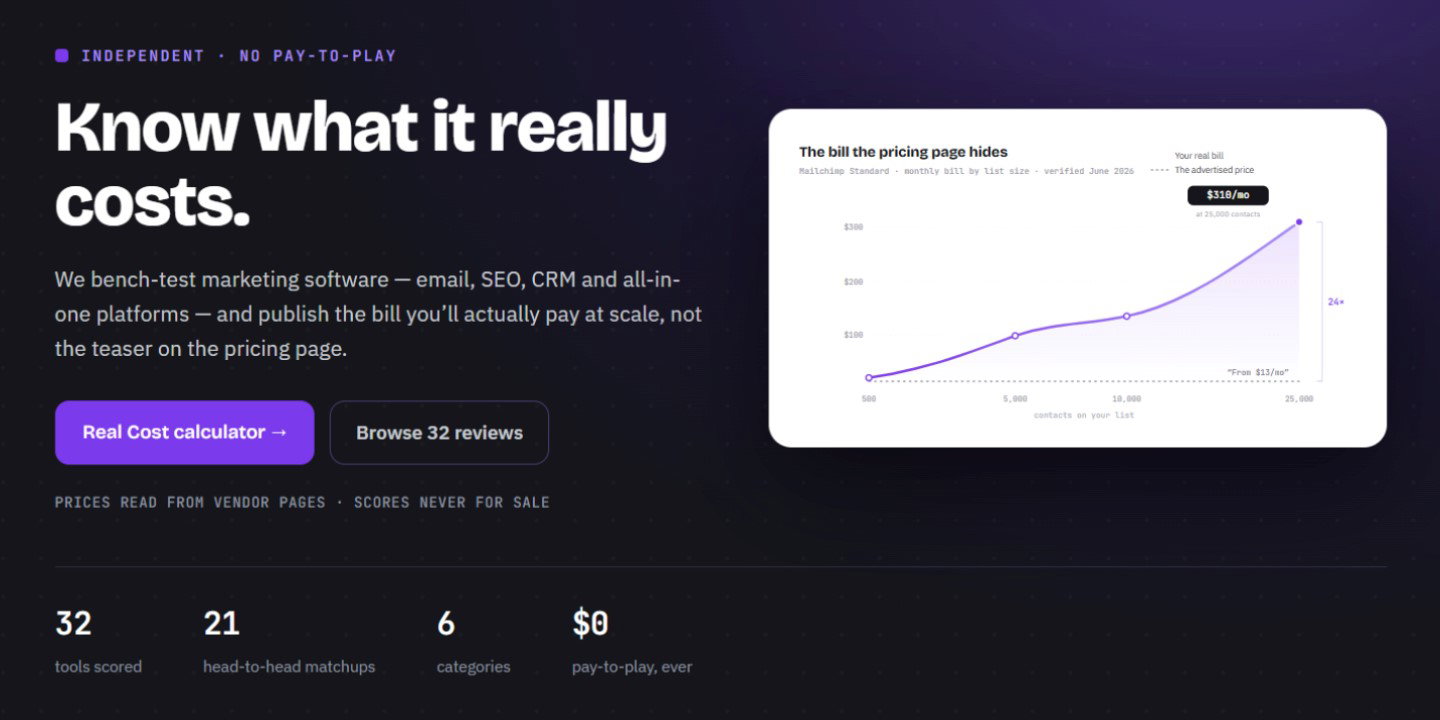TechDogs-"RealCostLabs: Best Value"-": An Image Of The Home Page Of RealCostLabs Platform"