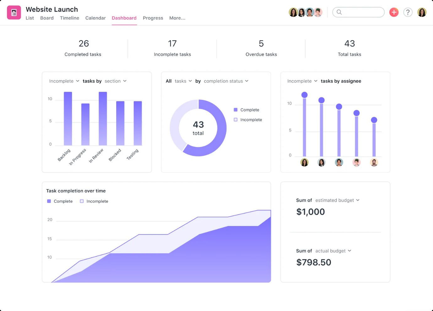 TechDogs-"Asana: Best User Experience (UX)"-"A Dashboard Image Of Asana Project Management Software"