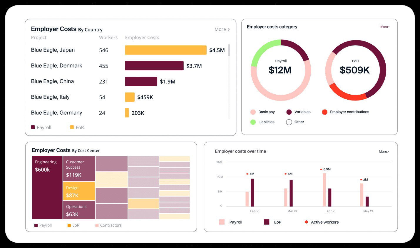 TechDogs-"Papaya Global: Best For Scalability"-"A Dashboard Image Of Rippling Payroll Management Software"