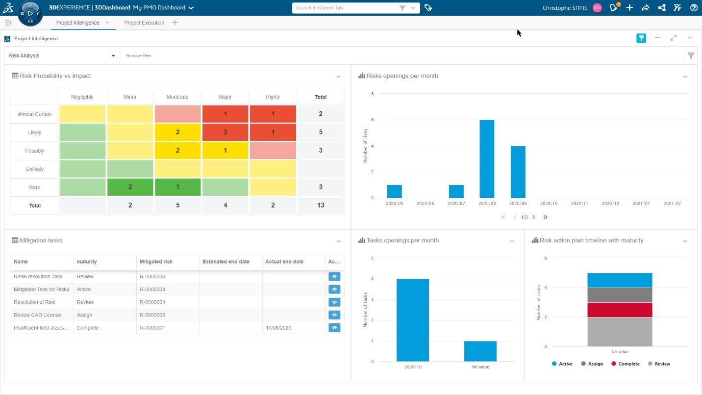 TechDogs-"Enovia: Best For Integration"-"ENOVIA 3DEXPERIENCE Dashboard With Risk Matrix, Mitigation Tasks, And Project Analytics"