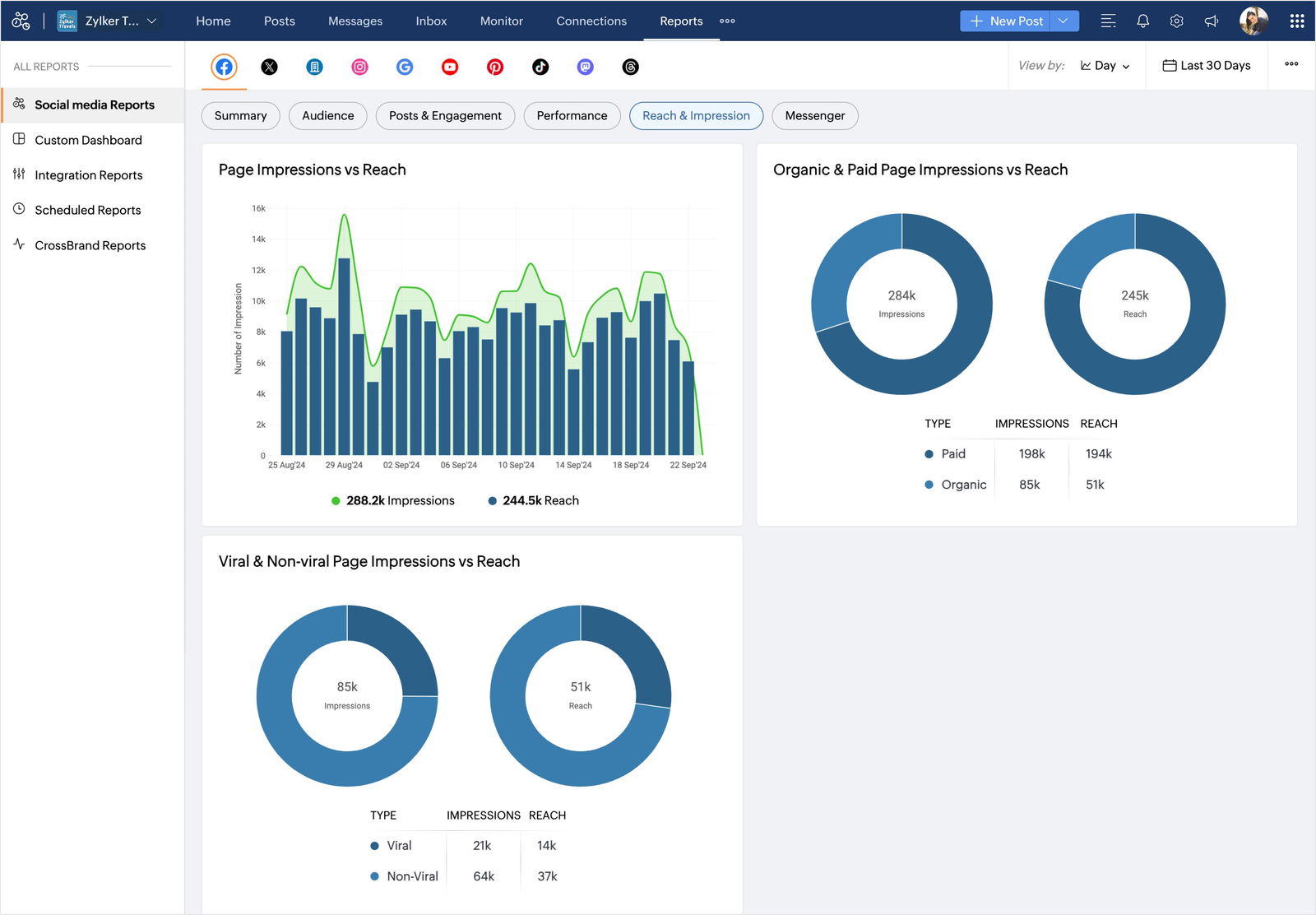 TechDogs-"Zoho Social: Best User Experience"-"Screenshot Of Zoho Social Dashboard"