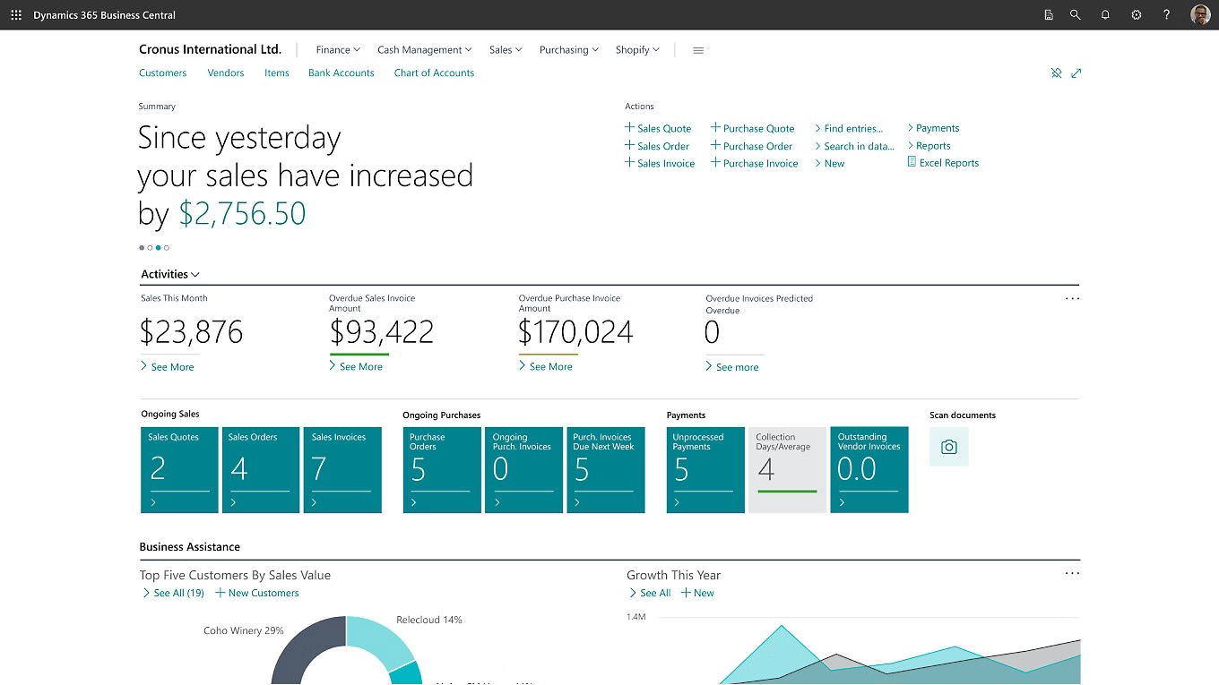 TechDogs-"Microsoft Dynamics 365: Best For Integration"-"Microsoft Dynamics 365 Business Central Dashboard With Sales Metrics, Overdue Invoices, Customer Insights, And Visual Performance Charts"