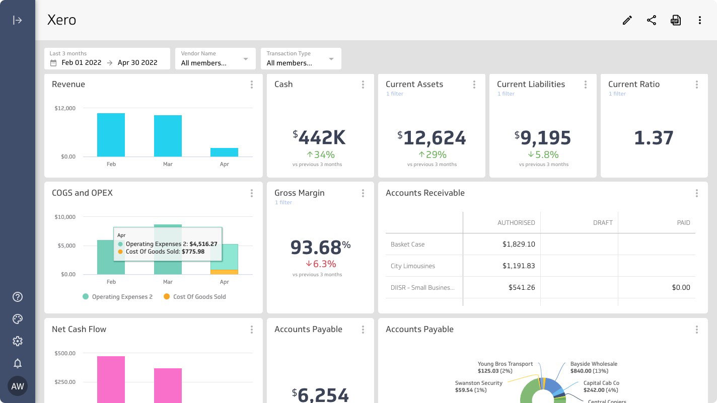 TechDogs-"Xero: Best For Integration"-"A Dashboard Image Of Xero Accounting Software"