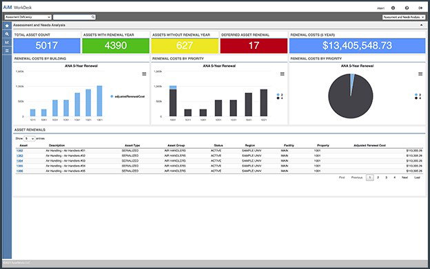 TechDogs-"AssetWorks:&nbsp;Best Customization"-"An Image Of Assetworks Dashboard"