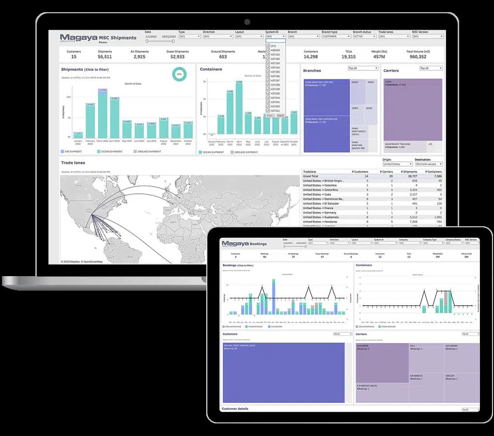 TechDogs-"Magaya Supply Chain: Best For Integration"-"An Image Showing Dashboard Of Magaya"