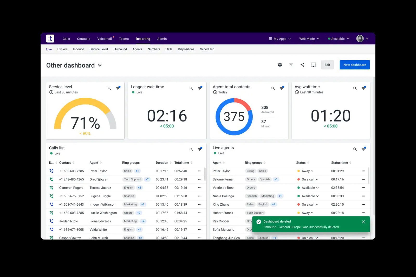 TechDogs-"Talkdesk: Best For Scalability"-"Screenshot Of Talkdesk Dashboard"