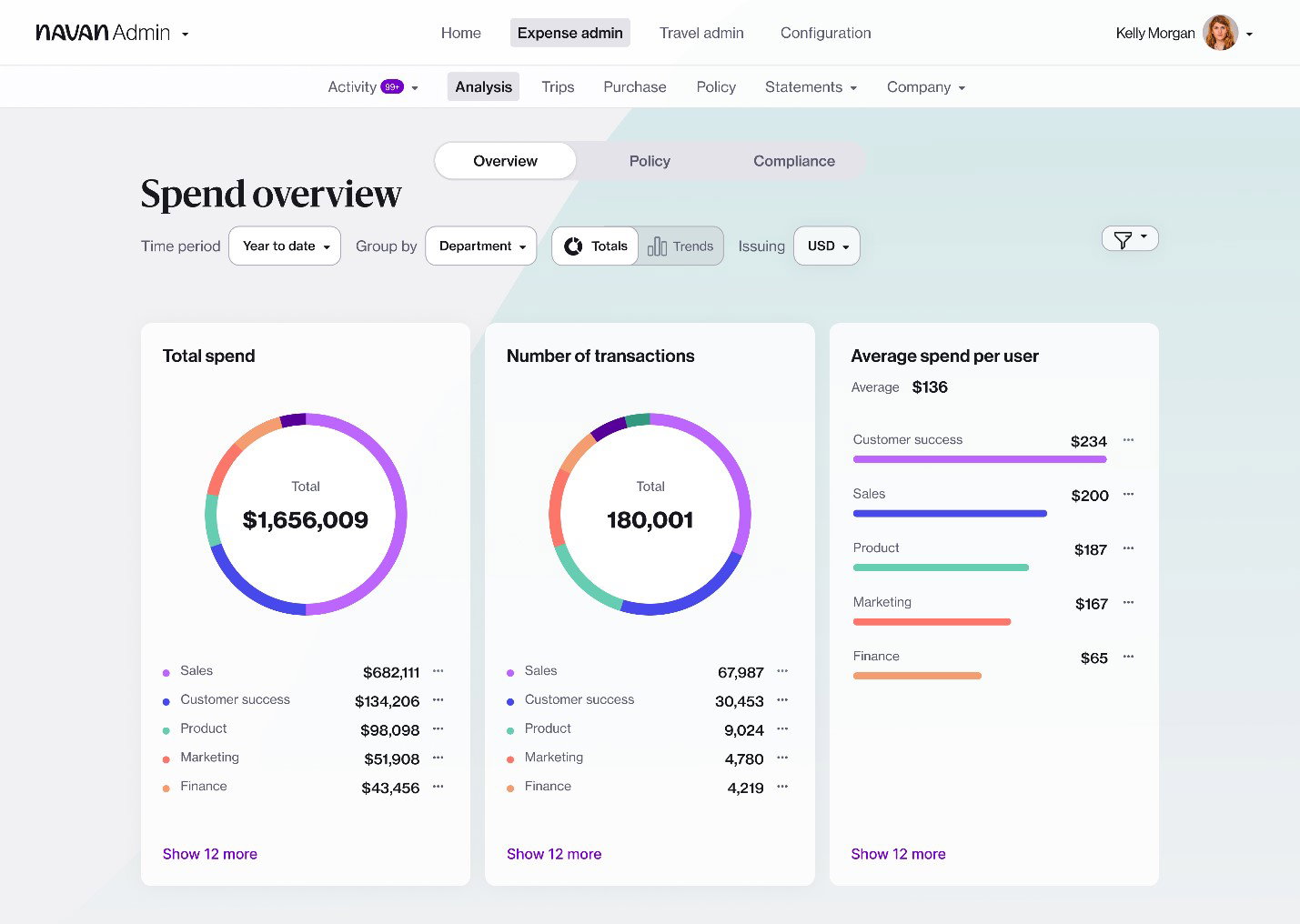 TechDogs-"Navan (Formerly TripActions): Best User Experience (UX)"-"Screenshot Of Navan Dashboard"