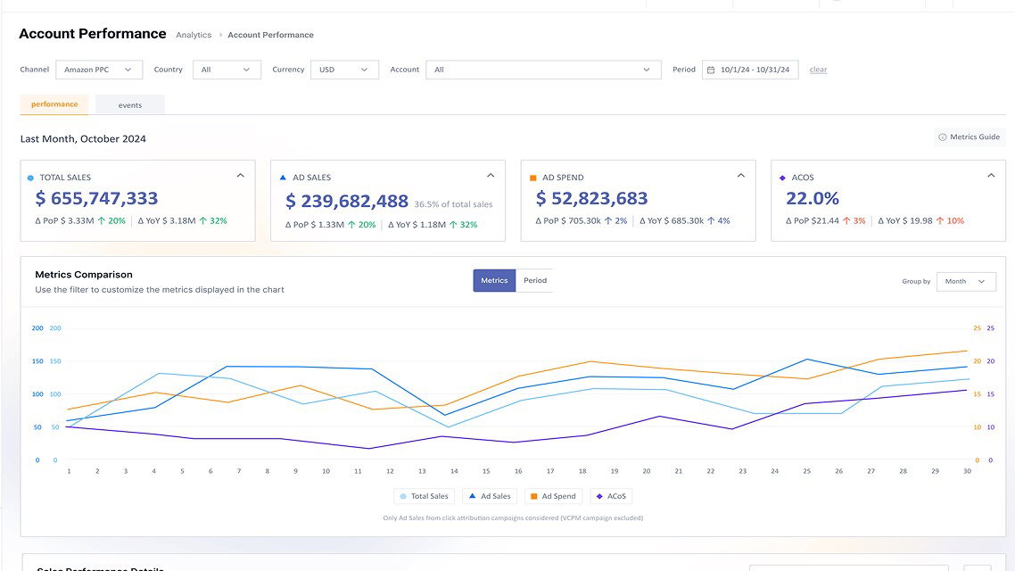TechDogs-"Quartile: Best AI Features"-"Screenshot Of Quartile Dashboard"
