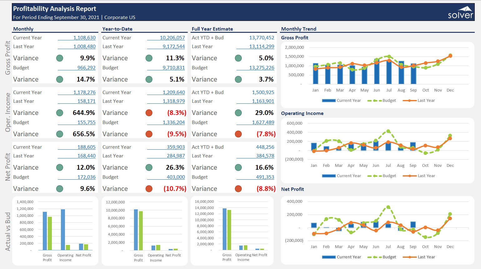 TechDogs-"Acumatica: Best Customization"-"Screenshot Of Acumatica Dashboard"